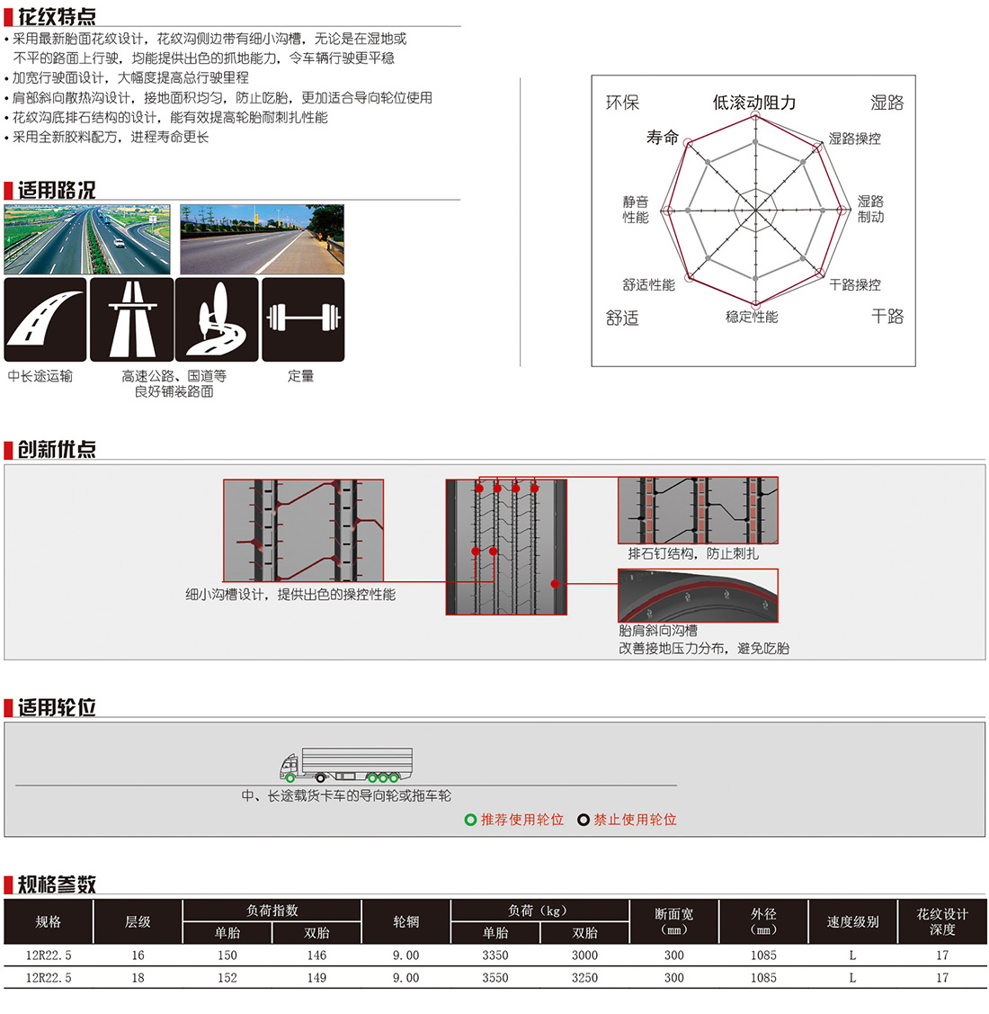 YONSHINE NE557 导向拖车花纹1.jpg