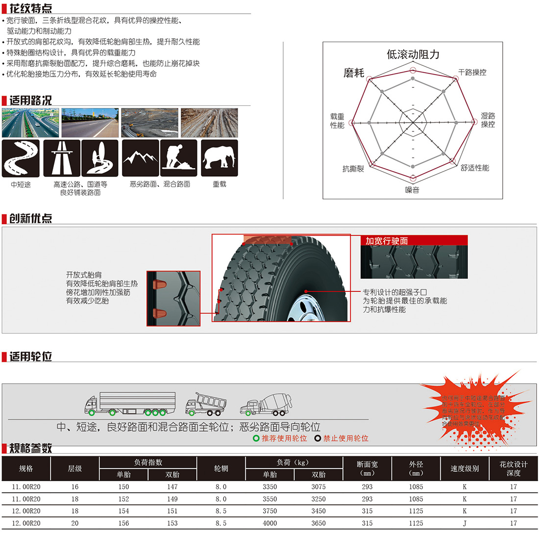 YONSHINE NE325 全轮位花纹1.jpg