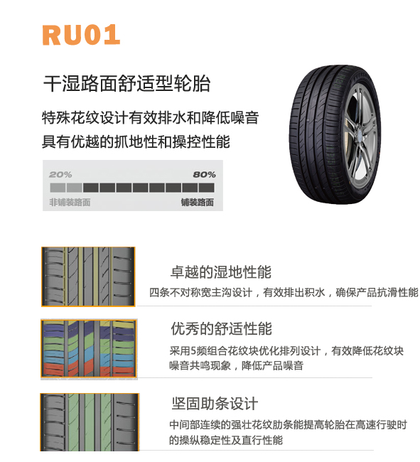 EVERSHINE RU01 干湿路面舒适型轮胎1.jpg