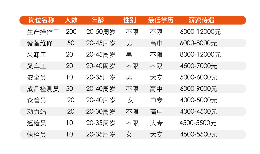 招聘岗位202309.png