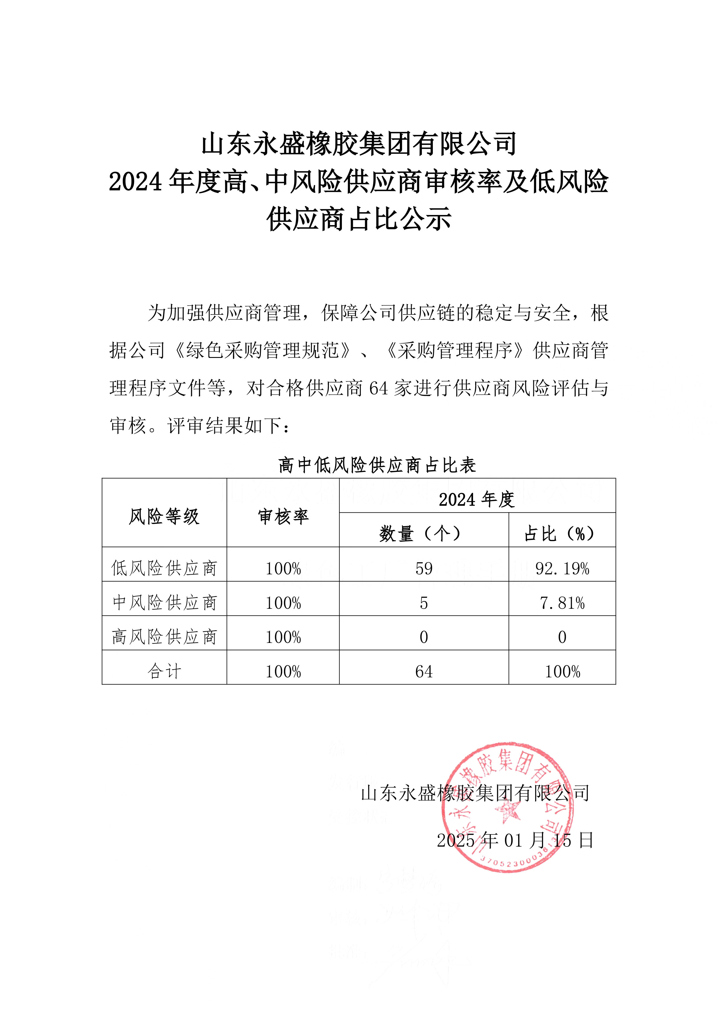 2024年度高中风险审核率及占比0.jpg